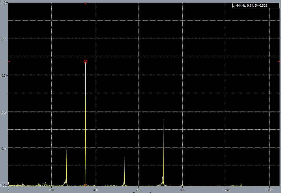1st string on 5th fret before adjustment, base frequency 444 Hz.
