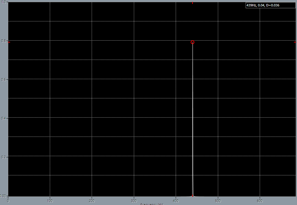 Pure sine 440 Hz, generated by Audacity, after resampling from 48 kHz to 44.1 kHz.